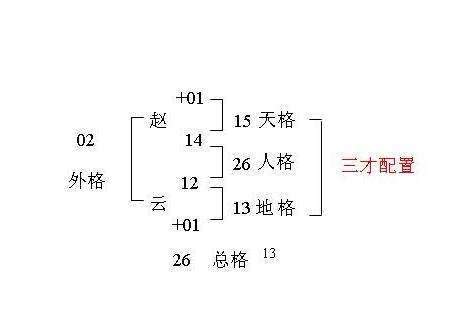 姓名三才|姓名評分測試、名字筆畫五格三才測算